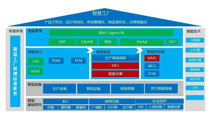 兩化融合 | “智慧紅豆”緊抓紡織服裝企業(yè)高質量轉型“新機遇”